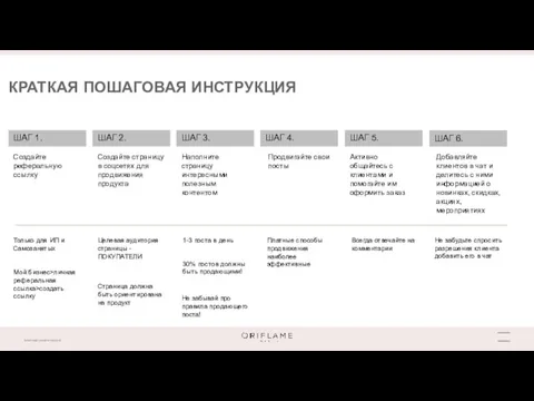 КРАТКАЯ ПОШАГОВАЯ ИНСТРУКЦИЯ ШАГ 1. ШАГ 2. ШАГ 3. ШАГ 4. ШАГ