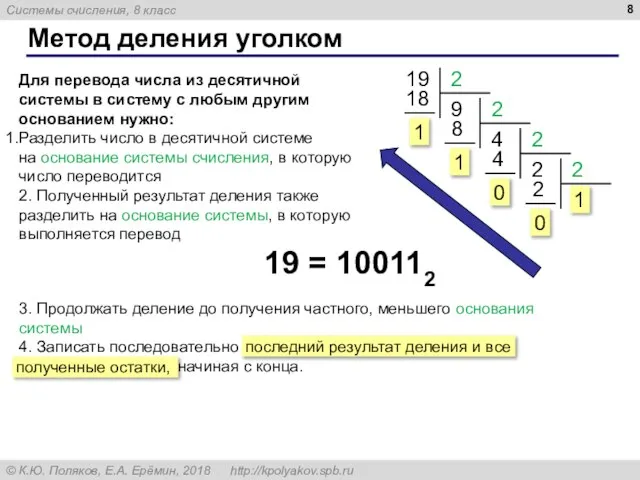 Метод деления уголком 19 1 19 = 100112 Для перевода числа из