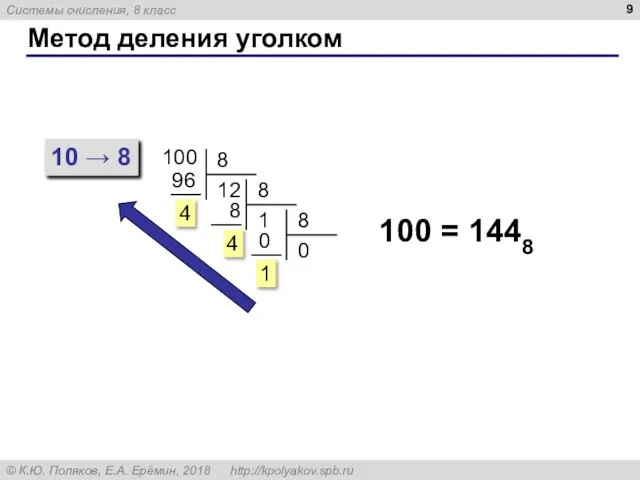 Метод деления уголком 10 → 8 100 100 = 1448