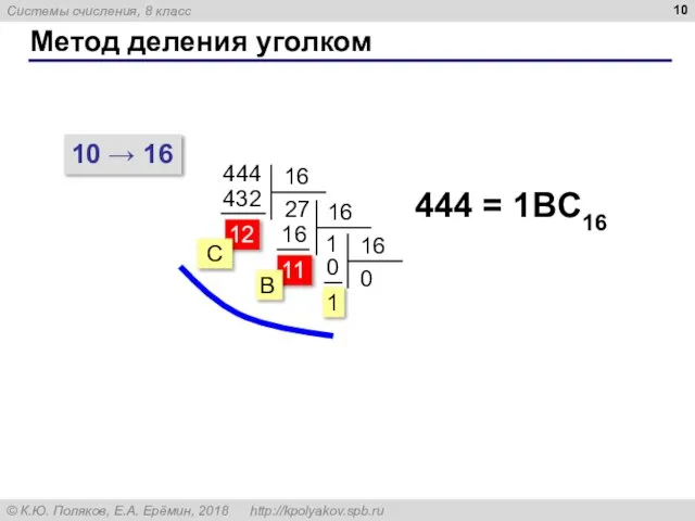 Метод деления уголком 11 10 → 16 444 444 = 1BC16 С B