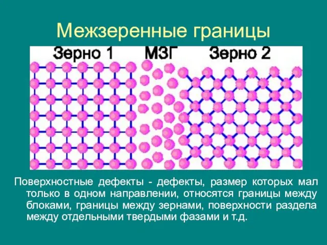 Межзеренные границы Поверхностные дефекты - дефекты, размер которых мал только в одном