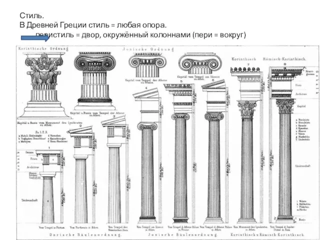 Стиль. В Древней Греции стиль = любая опора. перистиль = двор, окружённый колоннами (пери = вокруг)