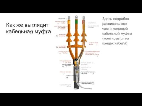 Как же выглядит кабельная муфта Здесь подробно расписаны все части концевой кабельной муфты(монтируется на концах кабеля)