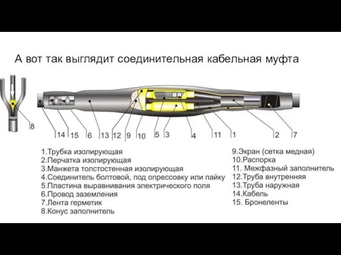 А вот так выглядит соединительная кабельная муфта