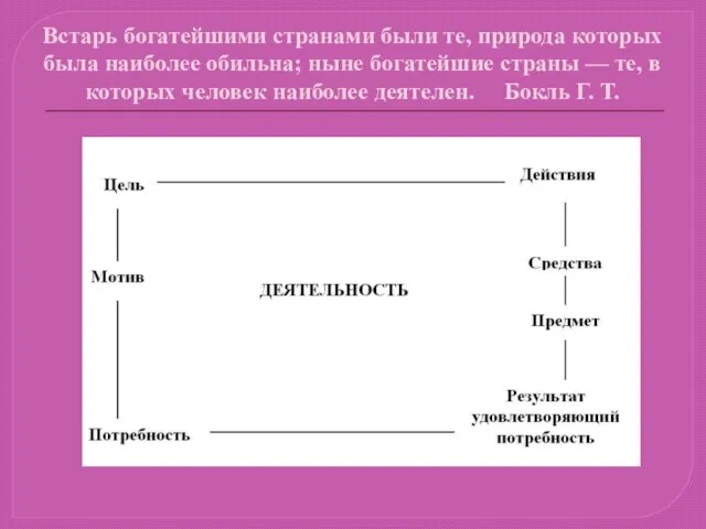 Встарь богатейшими странами были те, природа которых была наиболее обильна; ныне богатейшие