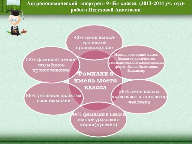 Антропонимический «портрет» 9 «Б» класса (2013-2014 уч. год)- работа Петуховой Анастасии