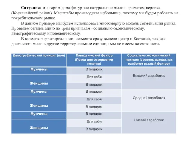 Ситуация: мы варим дома фигурное натуральное мыло с ароматом персика (Костанайский район).