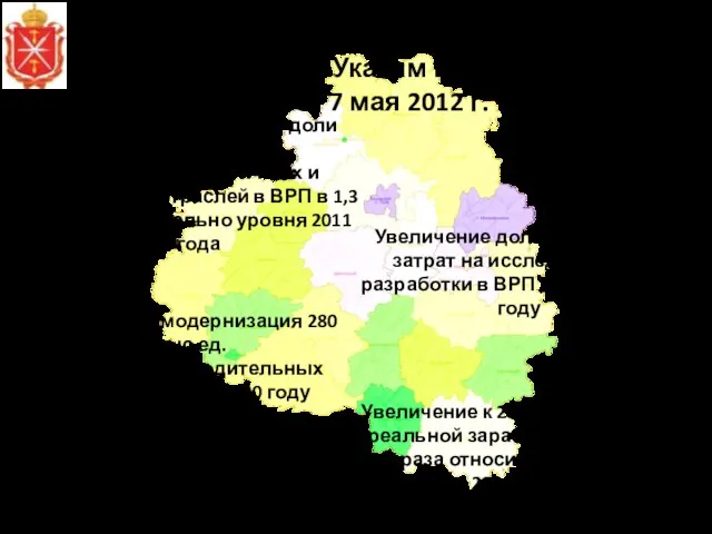 Основные целевые показатели Тульской области согласно Указам Президента России от 7 мая