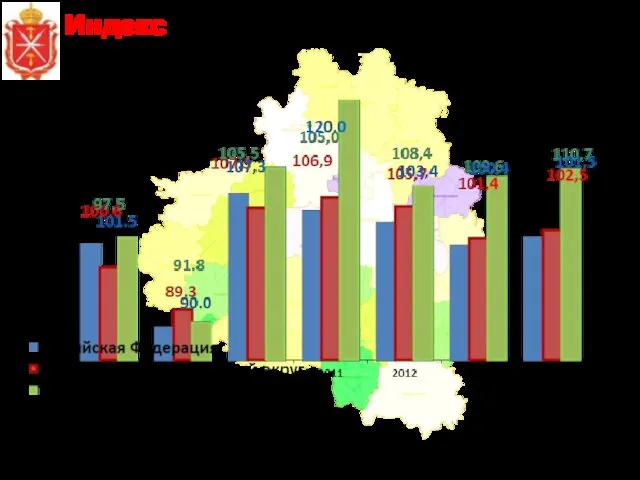 Индекс промышленного производства, %