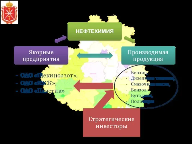 Основные точки роста химической промышленности Тульской области Бензин, Дизельное топливо, Смазочные масла,