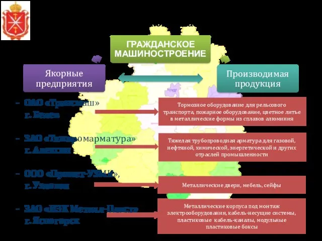 Тормозное оборудование для рельсового транспорта, пожарное оборудование, цветное литье в металлические формы