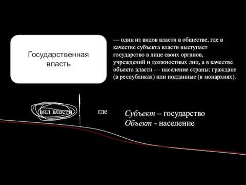 Государственная власть — один из видов власти в обществе, где в качестве