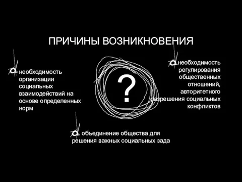 ? ПРИЧИНЫ ВОЗНИКНОВЕНИЯ необходимость организации социальных взаимодействий на основе определенных норм объединение