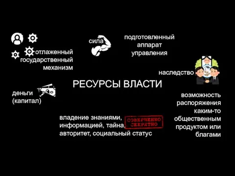 ФУНКЦИИ ВЛАСТИ руководство регуляция координация РЕСУРСЫ ВЛАСТИ возможность распоряжения каким-то общественным продуктом