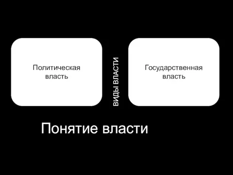 Государственную власть в РФ осуществляют: Президент Судебная, исполнительная (правительство) и законодательная ветви