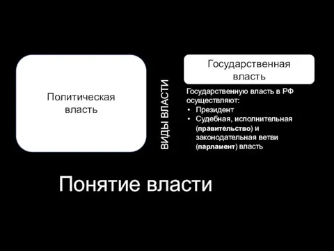 Понятие власти Политическая власть Государственная власть Государственную власть в РФ осуществляют: Президент