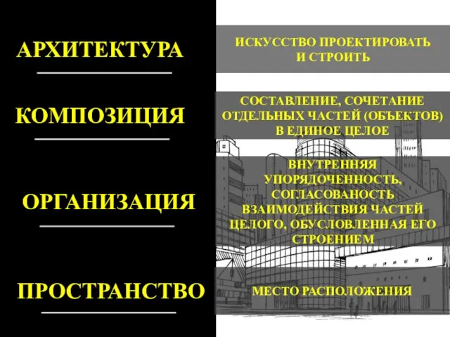 АРХИТЕКТУРА КОМПОЗИЦИЯ ОРГАНИЗАЦИЯ ПРОСТРАНСТВО ИСКУССТВО ПРОЕКТИРОВАТЬ И СТРОИТЬ СОСТАВЛЕНИЕ, СОЧЕТАНИЕ ОТДЕЛЬНЫХ ЧАСТЕЙ