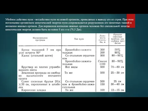 Убойное действие пули - воздействие пули на живой организм, приводящее к выводу