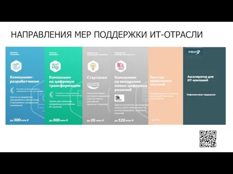 Льготное кредитование компаний Компании реального сектора экономики/ИТ-компании Реестр банков 1-5 % Акселератор