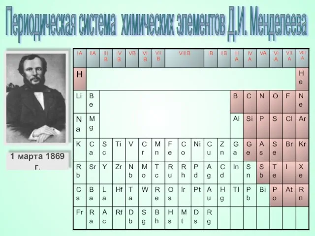 Периодическая система химических элементов Д.И. Менделеева 1 марта 1869 г.