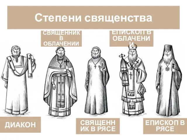 Степени священства ДИАКОН СВЯЩЕННИК В ОБЛАЧЕНИИ СВЯЩЕННИК В РЯСЕ ЕПИСКОП В ОБЛАЧЕНИИ ЕПИСКОП В РЯСЕ