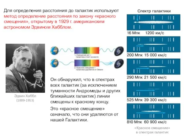 Для определения расстояния до галактик используют метод определение расстояния по закону «красного