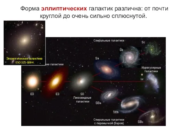 Веста Паллада Форма эллиптических галактик различна: от почти круглой до очень сильно сплюснутой.