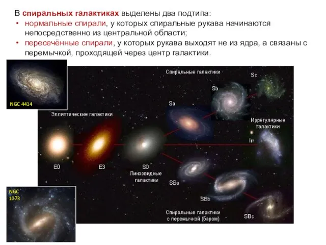 Веста Паллада В спиральных галактиках выделены два подтипа: нормальные спирали, у которых
