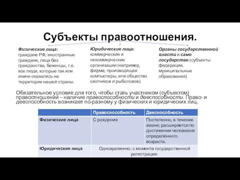 Субъекты правоотношения. Обязательное условие для того, чтобы стать участником (субъектом) правоотношений –