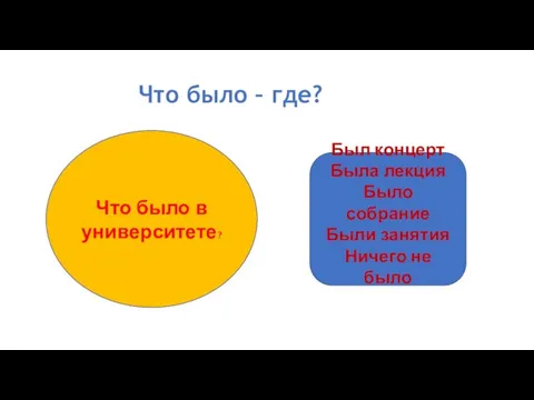 Что было – где? Что было в университете? Был концерт Была лекция