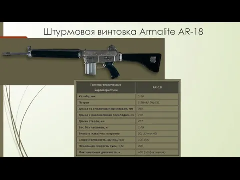 Штурмовая винтовка Armalite AR-18