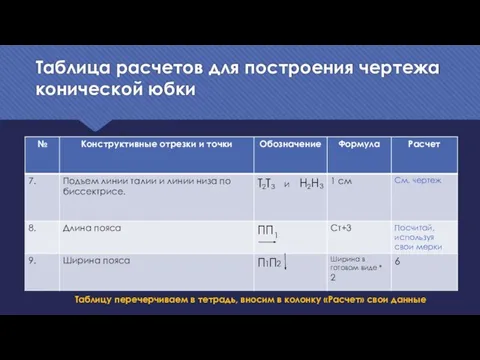 Таблица расчетов для построения чертежа конической юбки 1 2 1 Таблицу перечерчиваем