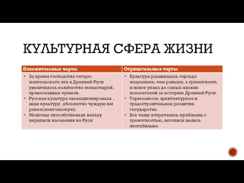 КУЛЬТУРНАЯ СФЕРА ЖИЗНИ