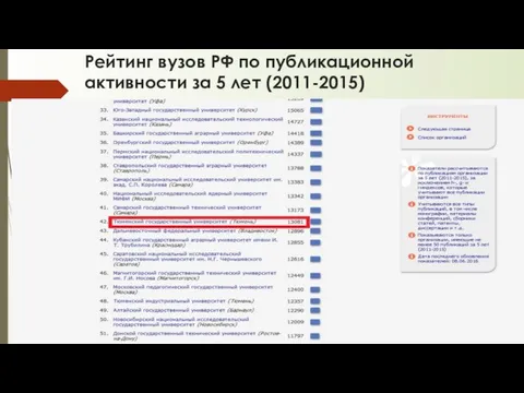 Рейтинг вузов РФ по публикационной активности за 5 лет (2011-2015)