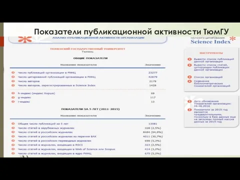 Показатели публикационной активности ТюмГУ