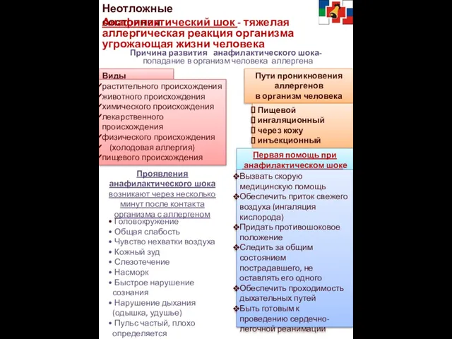 Неотложные состояния Анафилактический шок - тяжелая аллергическая реакция организма угрожающая жизни человека