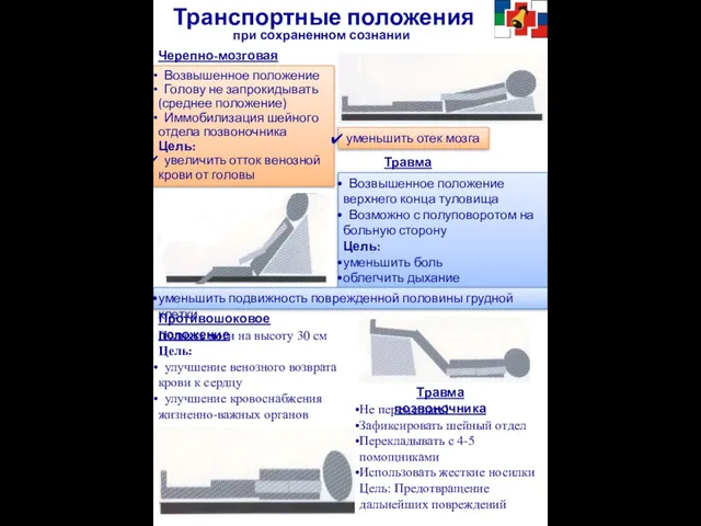 при сохраненном сознании Транспортные положения Черепно-мозговая травма Возвышенное положение Голову не запрокидывать