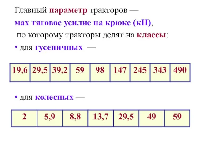 Главный параметр тракторов — мax тяговое усилие на крюке (кН), по которому