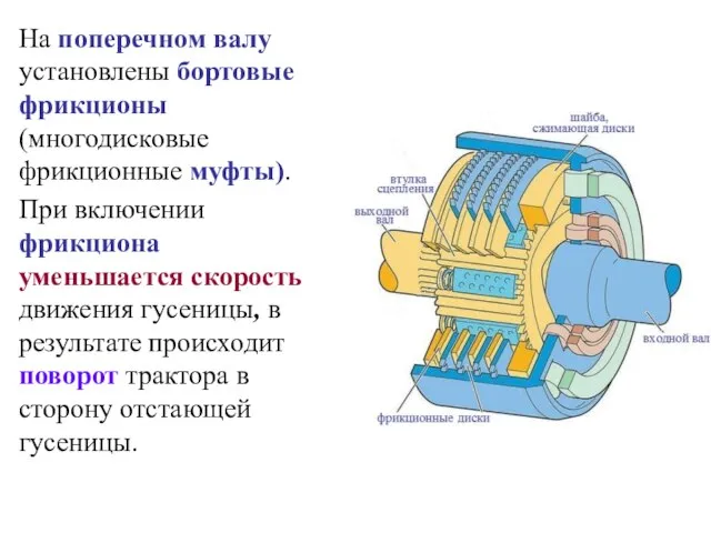 На поперечном валу установлены бортовые фрикционы (многодисковые фрикционные муфты). При включении фрикциона