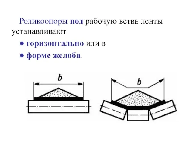 Роликоопоры под рабочую ветвь ленты устанавливают ● горизонтально или в ● форме желоба.