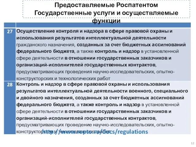 Предоставляемые Роспатентом Государственные услуги и осуществляемые функции http://www.rupto.ru/docs/regulations