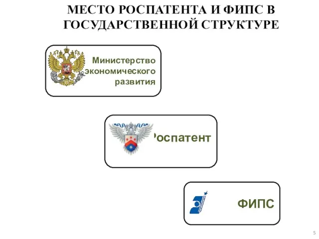 МЕСТО РОСПАТЕНТА И ФИПС В ГОСУДАРСТВЕННОЙ СТРУКТУРЕ Роспатент ФИПС Министерство экономического развития