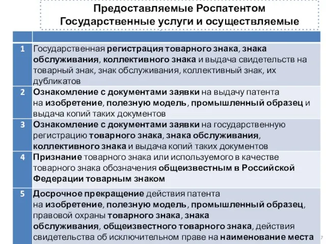 Предоставляемые Роспатентом Государственные услуги и осуществляемые функции