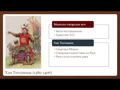 Хан Тохтамыш (1380-1406)