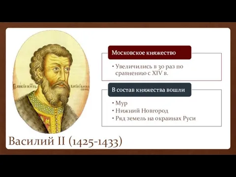 Василий II (1425-1433)