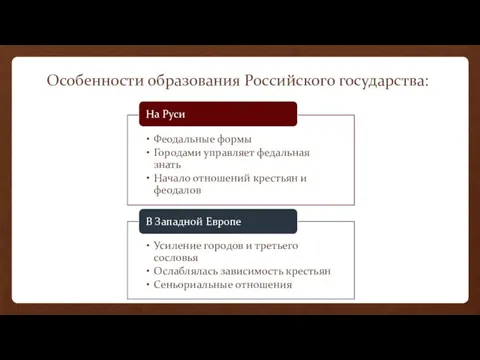 Особенности образования Российского государства: