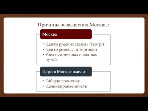 Причины возвышения Москвы: