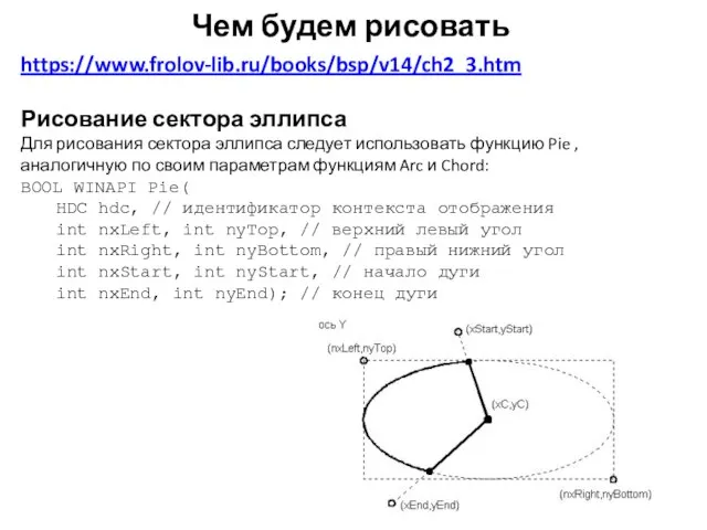 Чем будем рисовать https://www.frolov-lib.ru/books/bsp/v14/ch2_3.htm Рисование сектора эллипса Для рисования сектора эллипса следует