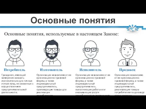 Основные понятия Основные понятия, используемые в настоящем Законе: Потребитель Изготовитель Исполнитель Продавец