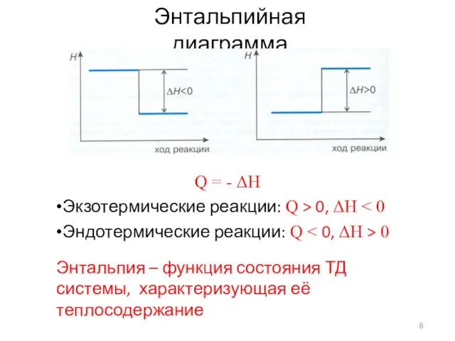 Энтальпийная диаграмма Q = - ΔH •Экзотермические реакции: Q > 0, ΔH